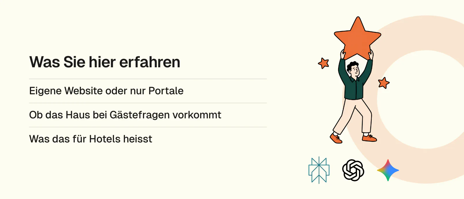 Was Sie hier erfahren: Eigene Website oder nur Portale, Ob das Haus bei Gästefragen vorkommt, Was das für Hotels heisst. Logos: Perplexity, ChatGPT, Gemini