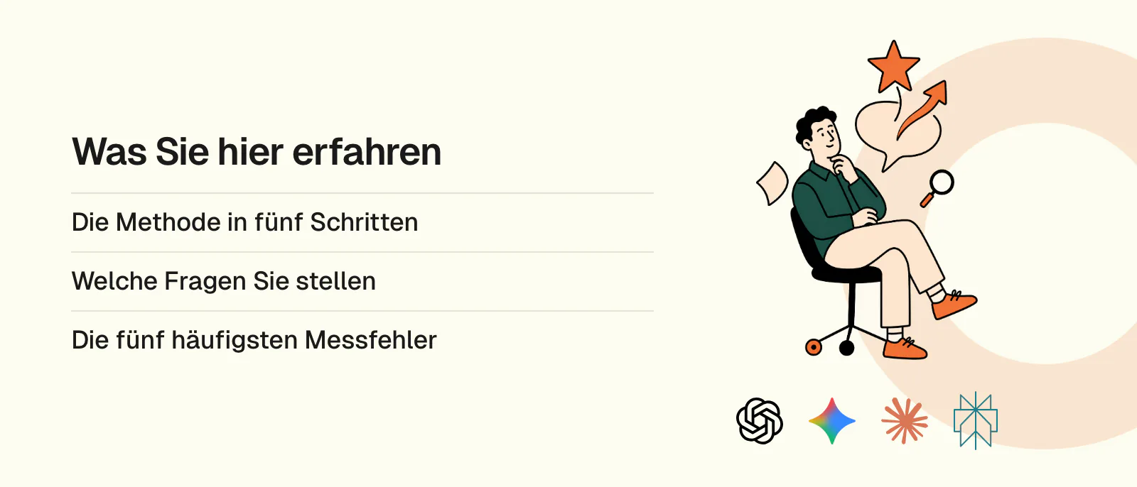 Was Sie hier erfahren: Die Methode in fünf Schritten, Welche Fragen Sie stellen, Die fünf häufigsten Messfehler. Logos: ChatGPT, Gemini, Claude, Perplexity
