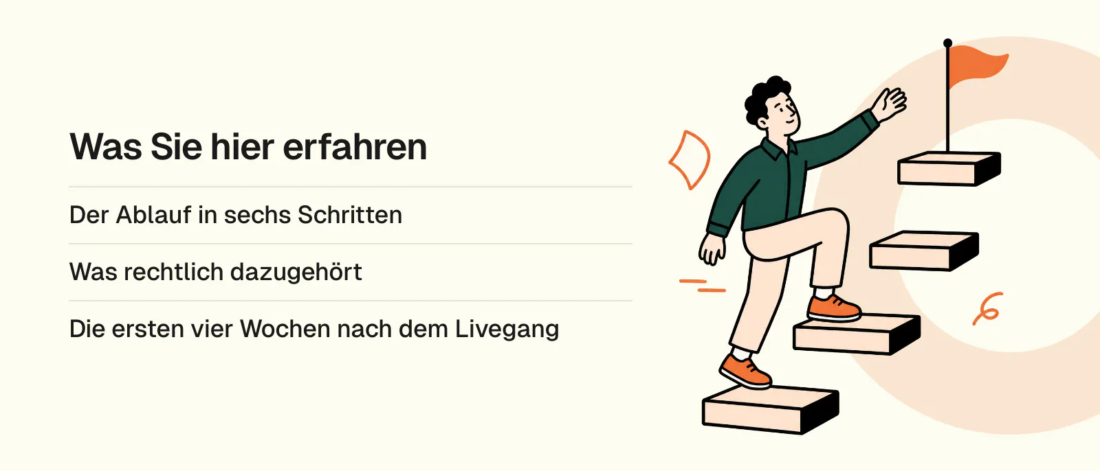 Was Sie hier erfahren: Der Ablauf in sechs Schritten, Was rechtlich dazugehört, Die ersten vier Wochen nach dem Livegang